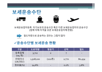 보세운송 요약 레포트-9