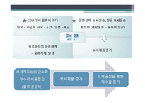 보세운송 요약 레포트-12