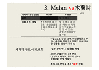 영화 Mulan소개 레포트-5