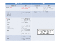 영화 Mulan소개 레포트-6