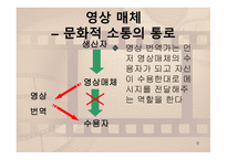 영상 번역 레포트-6