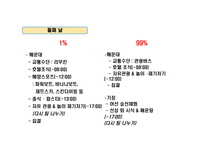 여행사 실무론 블루 하버 여행사-6