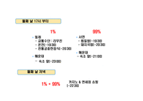 여행사 실무론 블루 하버 여행사-10