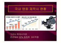 한국영화산업 레포트-8