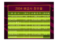 한국영화산업 레포트-10