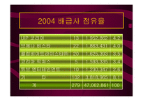 한국영화산업 레포트-11