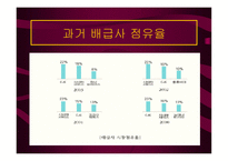 한국영화산업 레포트-12