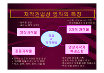한국영화산업 레포트-15