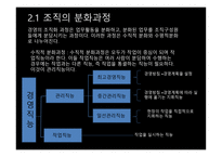 조직화 요약 레포트-7