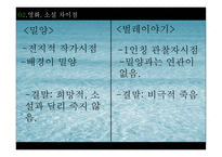 밀양 영화 분석-4