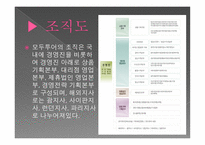 모두투어 여행사 견학 보고서-6