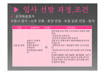 모두투어 여행사 견학 보고서-12