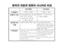 연극 돌아서서 떠나라와 영화 약속 비교분석-7