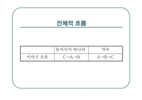 연극 돌아서서 떠나라와 영화 약속 비교분석-8