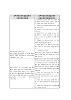 성폭력범죄의 처벌 및 피해자 보호 등에 관한 법률3-10