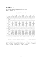 성폭력범죄의 처벌 및 피해자 보호 등에 관한 법률2-8