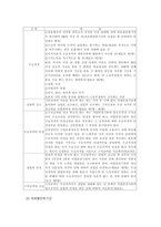 사회보장법 해고-7