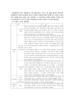 사회보장법 해고-8