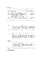 사회보장법 해고-9