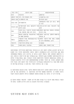 메이지 헌법 레포트-4