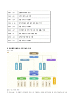 언론 법제론 리포트-2