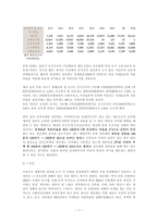 재산세 문제점 및 개선방안-7