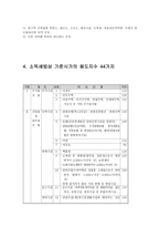 지적법상 28가지 지목-5
