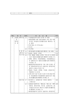 지적법상 28가지 지목-6