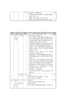 지적법상 28가지 지목-8