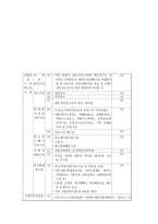 지적법상 28가지 지목-9