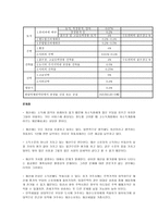 재산세의 문제점과 해결방안-3