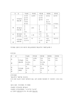 대우법의 특성과 기능-5
