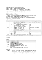 재산세의 문제점과 개선방안_41-3