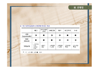 자본시장 통합법 이후 금융권의 변화 와각 금융기관별 대응전략-15