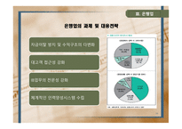 자본시장 통합법 이후 금융권의 변화 와각 금융기관별 대응전략-16
