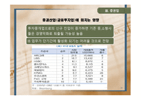 자본시장 통합법 이후 금융권의 변화 와각 금융기관별 대응전략-20