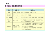재산세 공동과세제도 리포트-9
