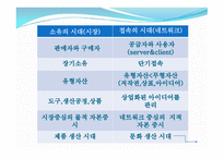 소유의 종말에 대한 지적재산권과 전략 CI-5