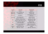 천황의 헌법상의 권한-19