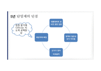 정치 법률비 즈니 스이슈 연구-12
