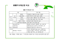 지식재산권 분쟁의 추세와 대응방향-6