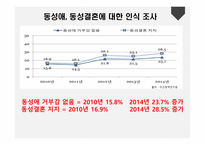 논사동 성결 혼합법화 찬성-15