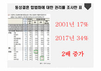 논사동 성결 혼합법화 찬성-16