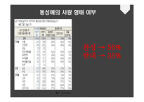 논사동 성결 혼합법화 찬성-17
