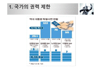 현재의 한국은 법치주의의 목적이 실현되고 있는가-12