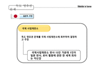 독도 영유권 문제와 국제법상의 승인 국제법 과 독도 영유권 수호정책-5