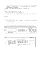 국민기초생활법 자활사업-3