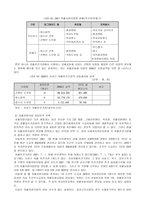 국민기초생활법 자활사업-12