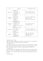 지역사회복지관-4