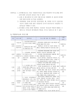 장애인 대상 자원봉사자 교육프로그램-8